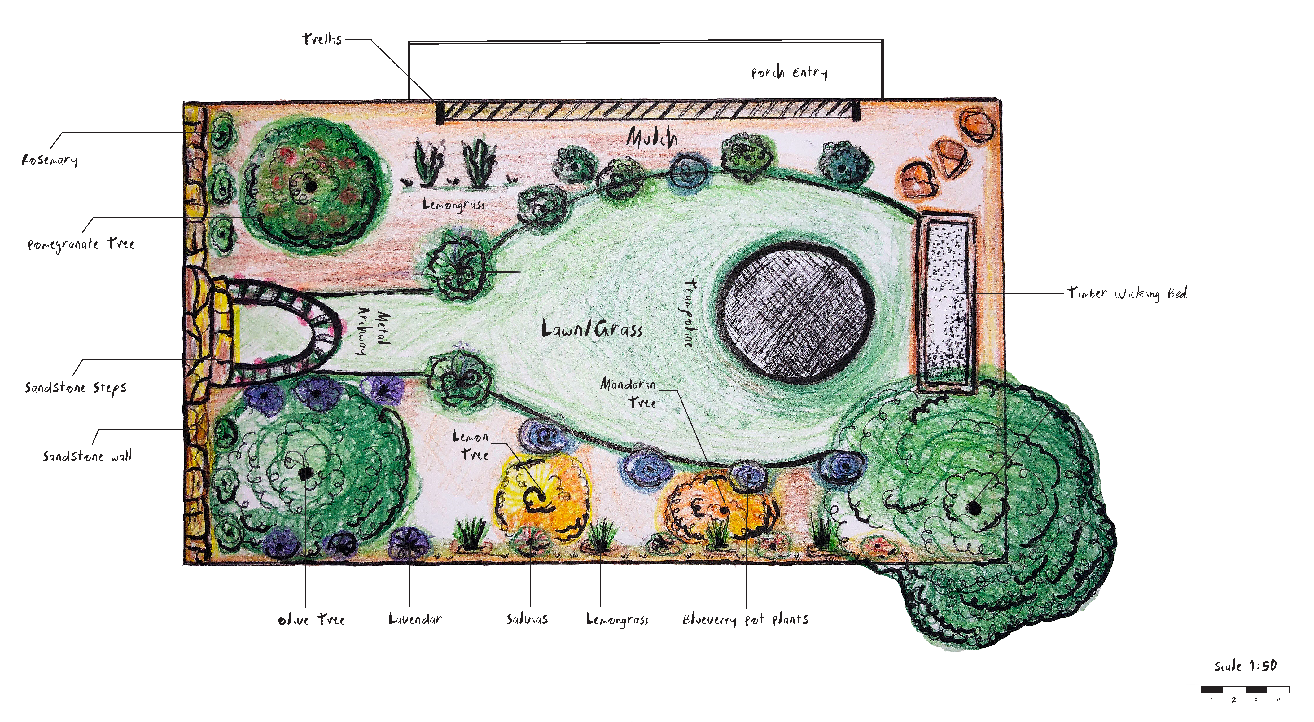 permaculture design